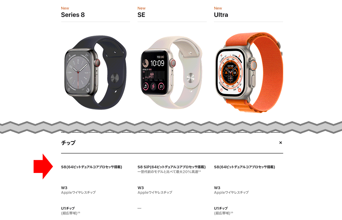 Apple Watchシリーズ8/UltraのCPUはシリーズ6、7やSEと変わらない
