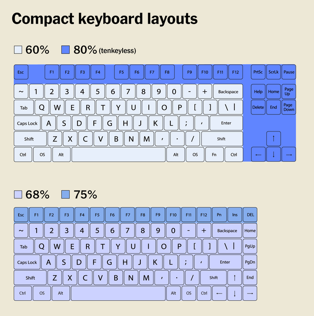 20210527_mech-keyboard_compactlayout