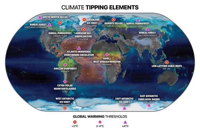Global Tipping Elements