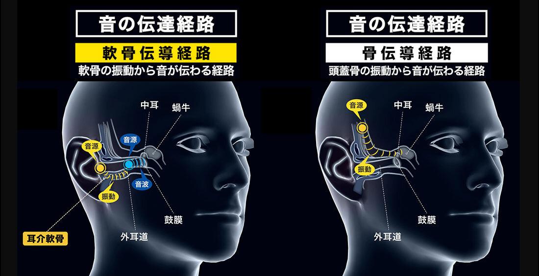 保障できる 新品未使用オーディオテクニカ 軟骨伝導ヘッドホン ATH