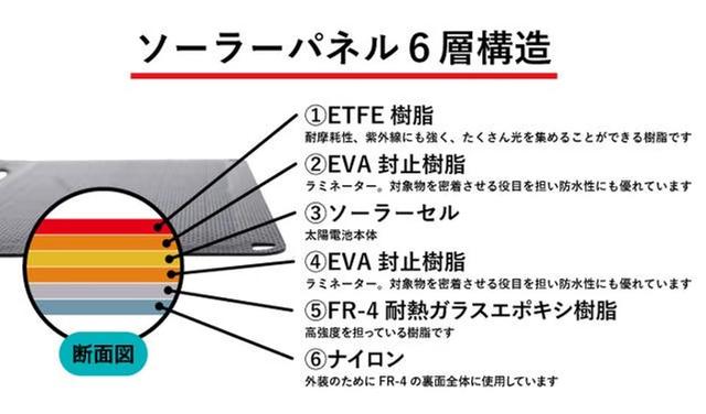 A4サイズ太陽光発電07