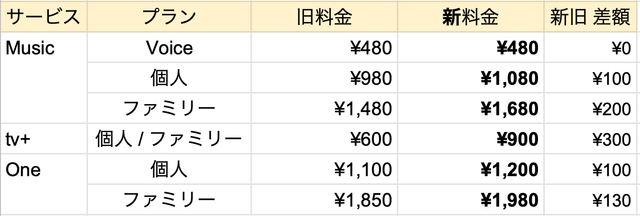 スクリーンショット2022-11-0919.12.39