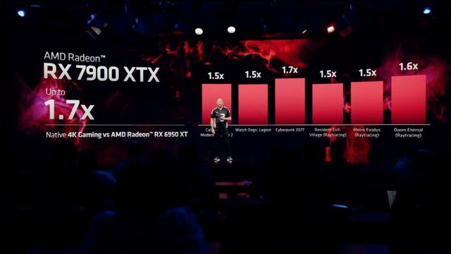 221107_rdna3rx7900xtx3