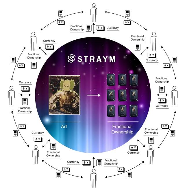 STRAYM-1