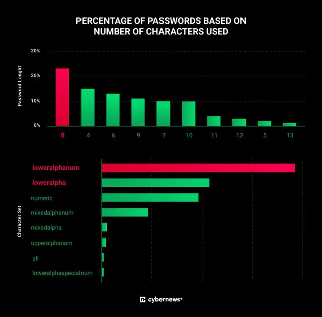 221122stupidpasswords