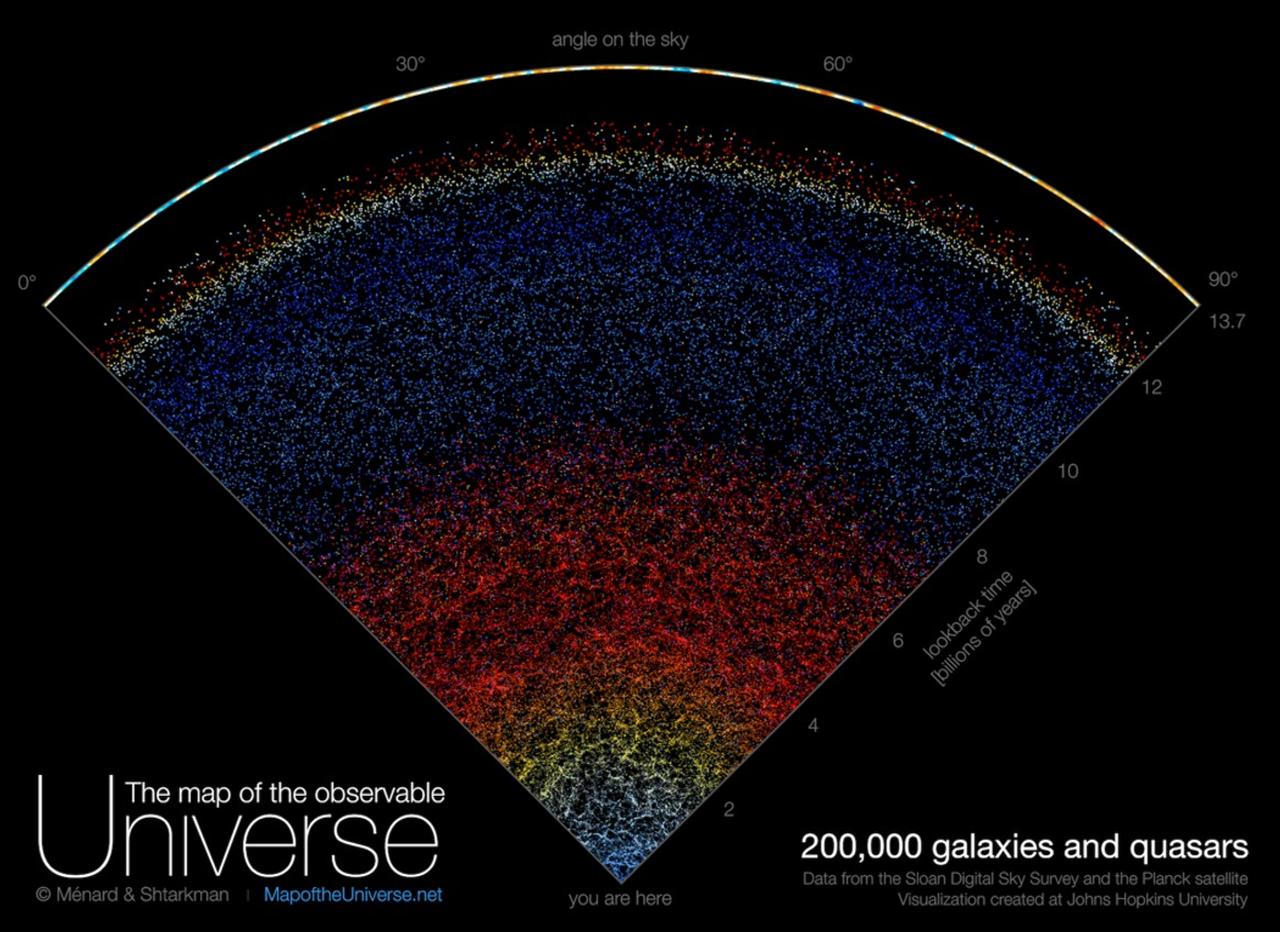 宇宙の壮大さを感じる、｢観測可能な宇宙｣のインタラクティブマップ