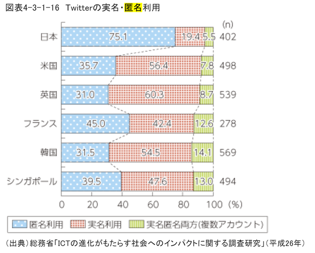 20221130anonymous_twitter_accounts