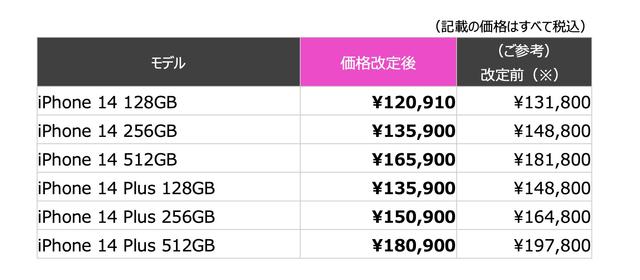 221130rakutenmobilesale