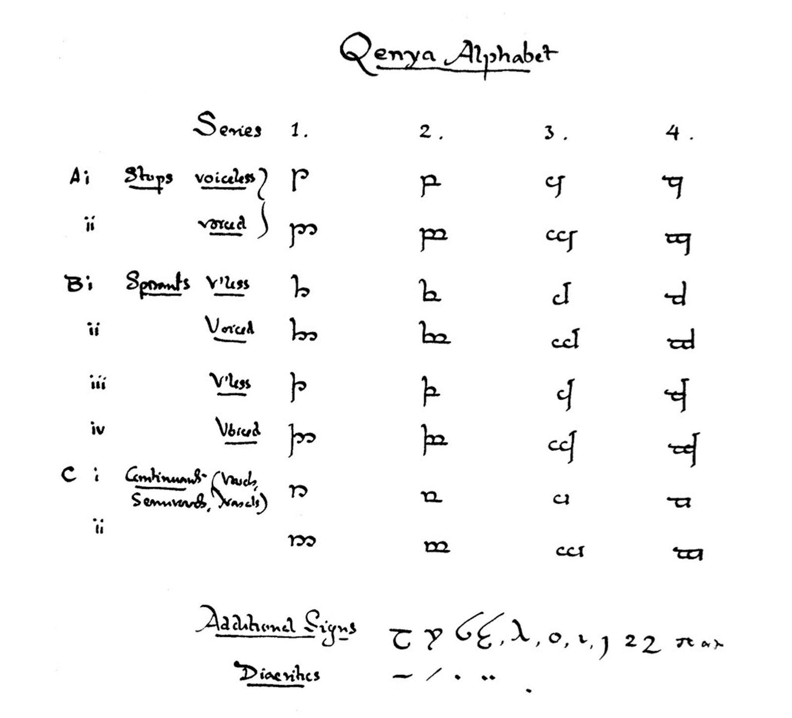 エルフ語が刻印された『ロード・オブ・ザ・リング』コラボのキーボード 