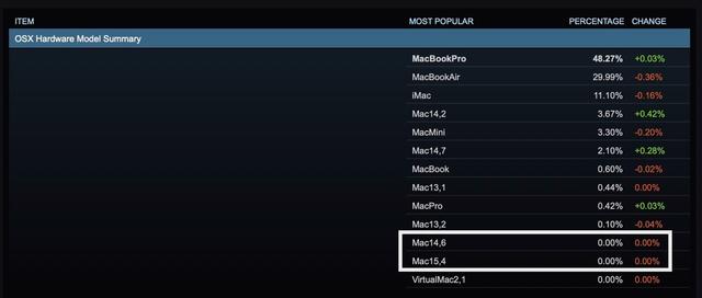 221212steamleakmac_02