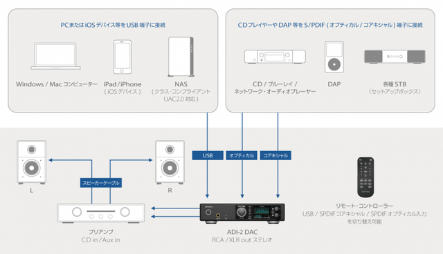 stereoamp-dgitalhomeaudio-85605fdf