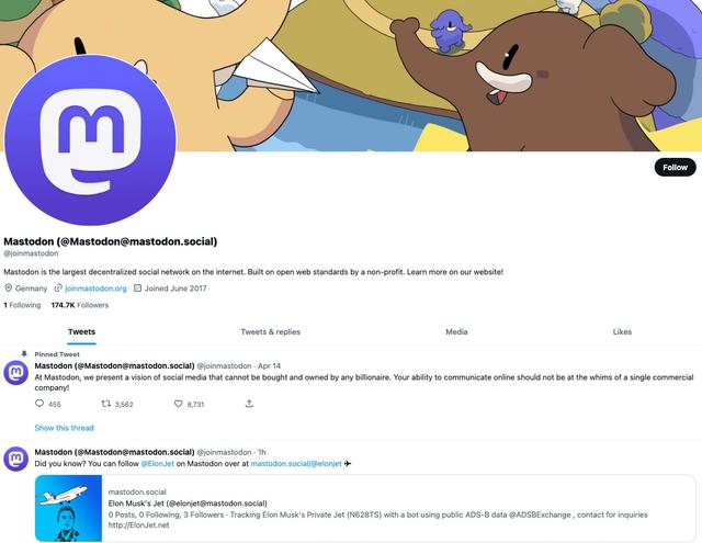 Mastodon tweets archive