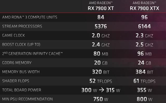 221215_radeonrx7900xtxtx3