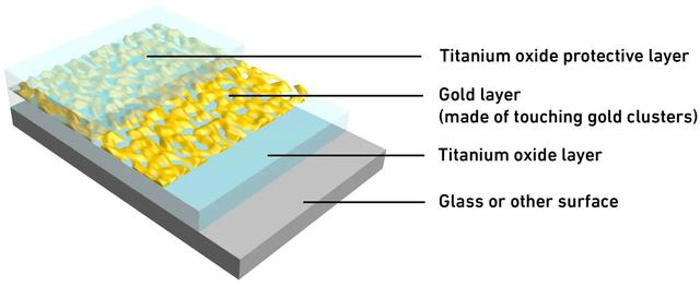 221219goldglass01