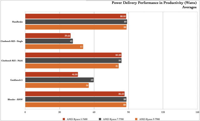 20230115Ryzen7000Non-X_CPU_bench_3