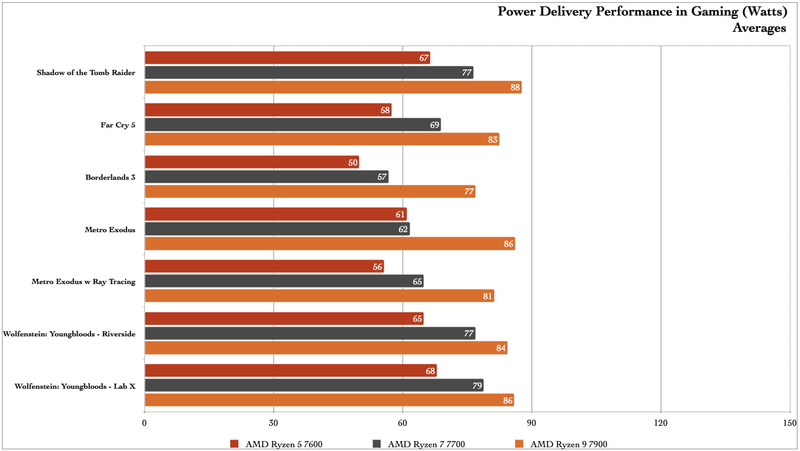 AMD Ryzen 7000の無印65Wは安くて省エネで性能よし | ギズモード・ジャパン