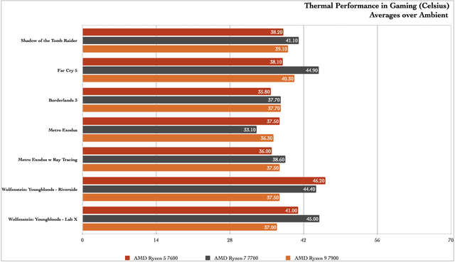 20230115Ryzen7000Non-X_CPU_bench_6