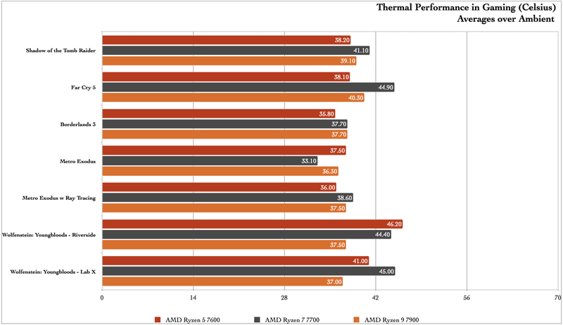 AMD Ryzen 7000の無印65Wは安くて省エネで性能よし | ギズモード・ジャパン