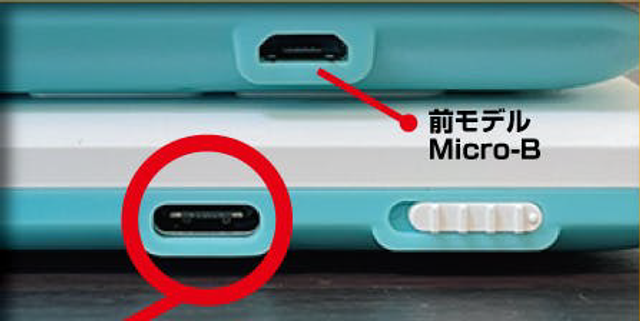 テストのコピー