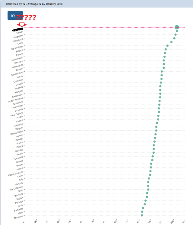 20230428Average_IQ_by_Country