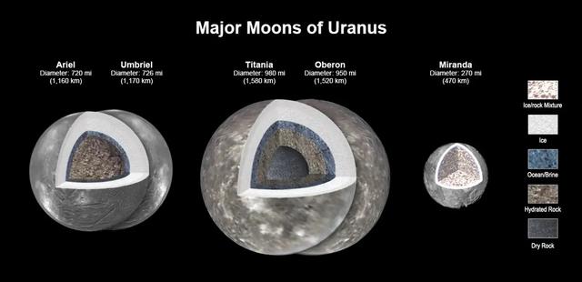230512uranus2