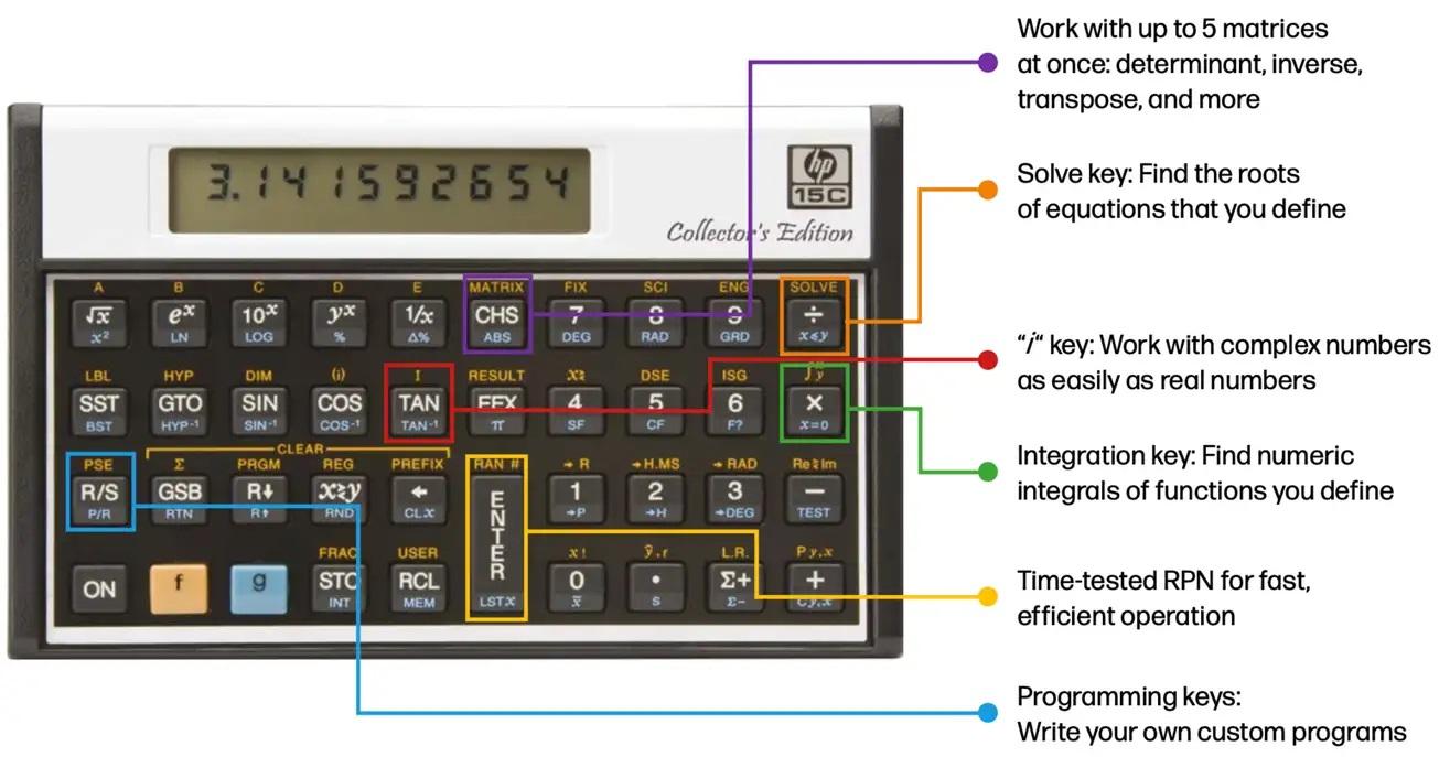 40年前の関数電卓が復刻。処理スピードは当時の100倍 | ギズモード