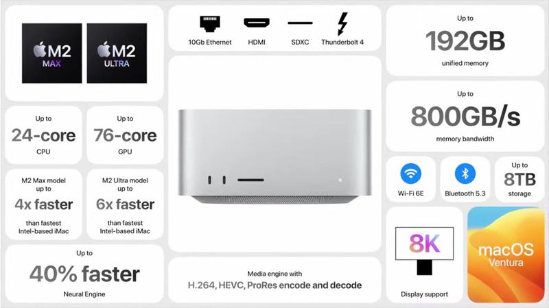 Mac Studioの新型出るよ！ M2 Ultra搭載！#WWDC23 | ギズモード・ジャパン