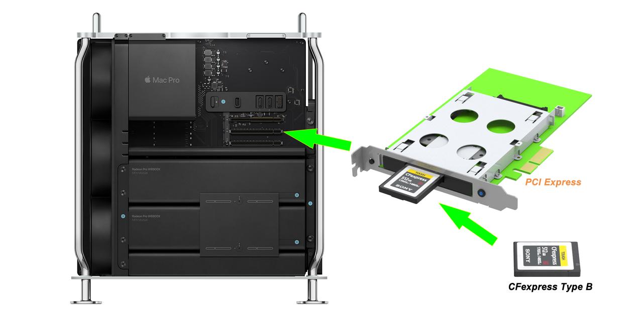 新Mac Pro買ったらPCI-Expressスロットになに入れる？