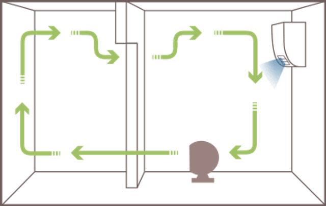 circulator-7