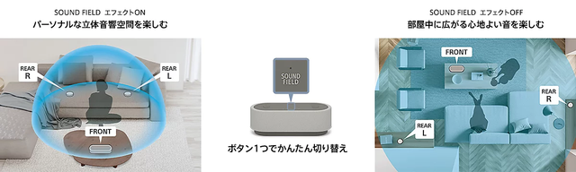 GW値下中！ SONY つまらなく HT-AX7 部屋スピーカーの最適解 早い者勝ち