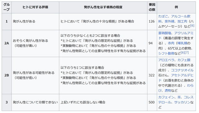 20230718Carcinogen