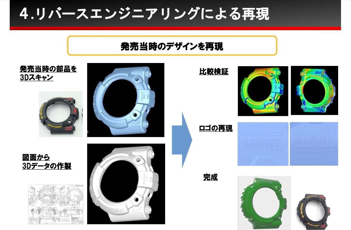 希少 DW6300 FROGMAN フロッグマン 初期型ベゼル 新品 2026年最新】dw-6300 ベゼルの人気アイテム - メルカリ