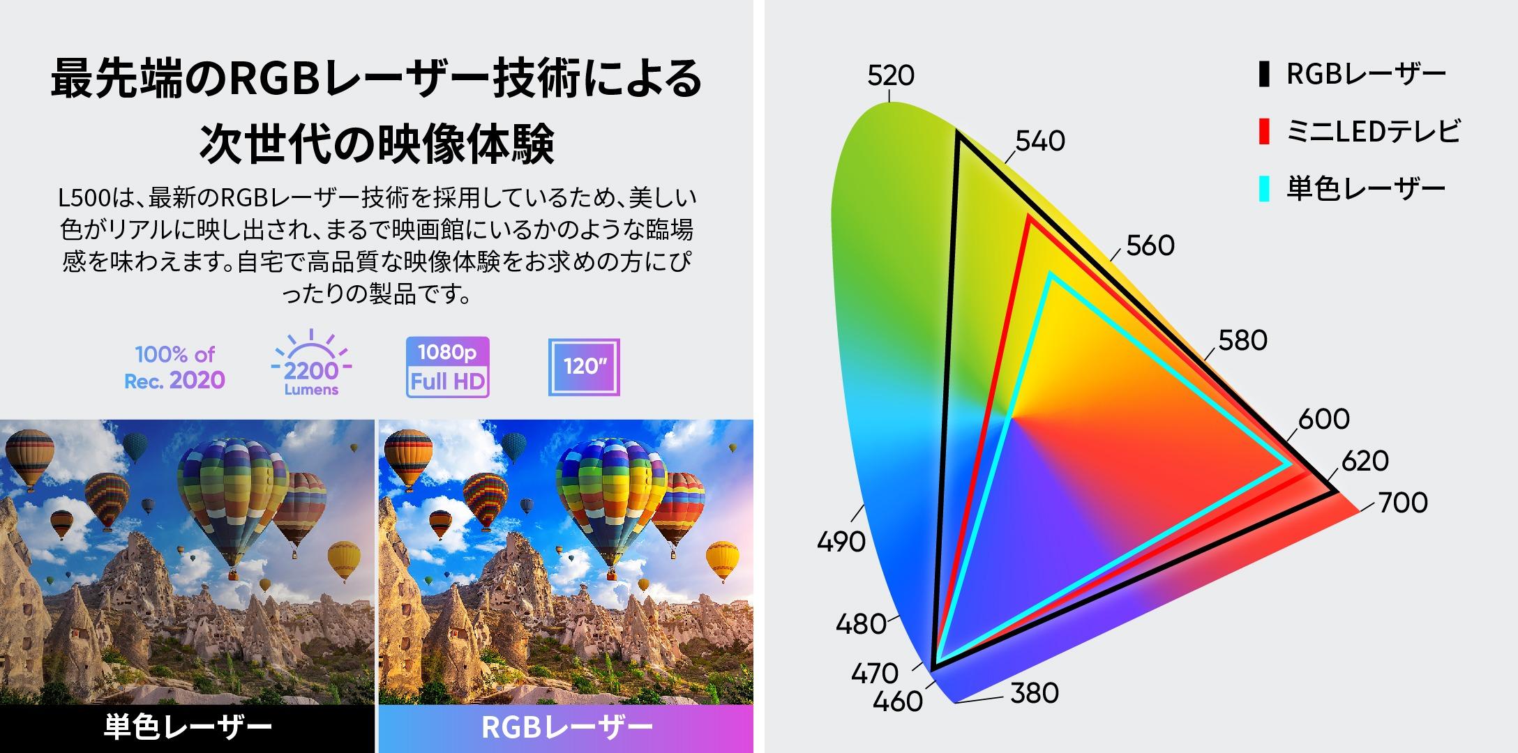 プロジェクターの進化やばい。最大180インチ＆画質良しなのに