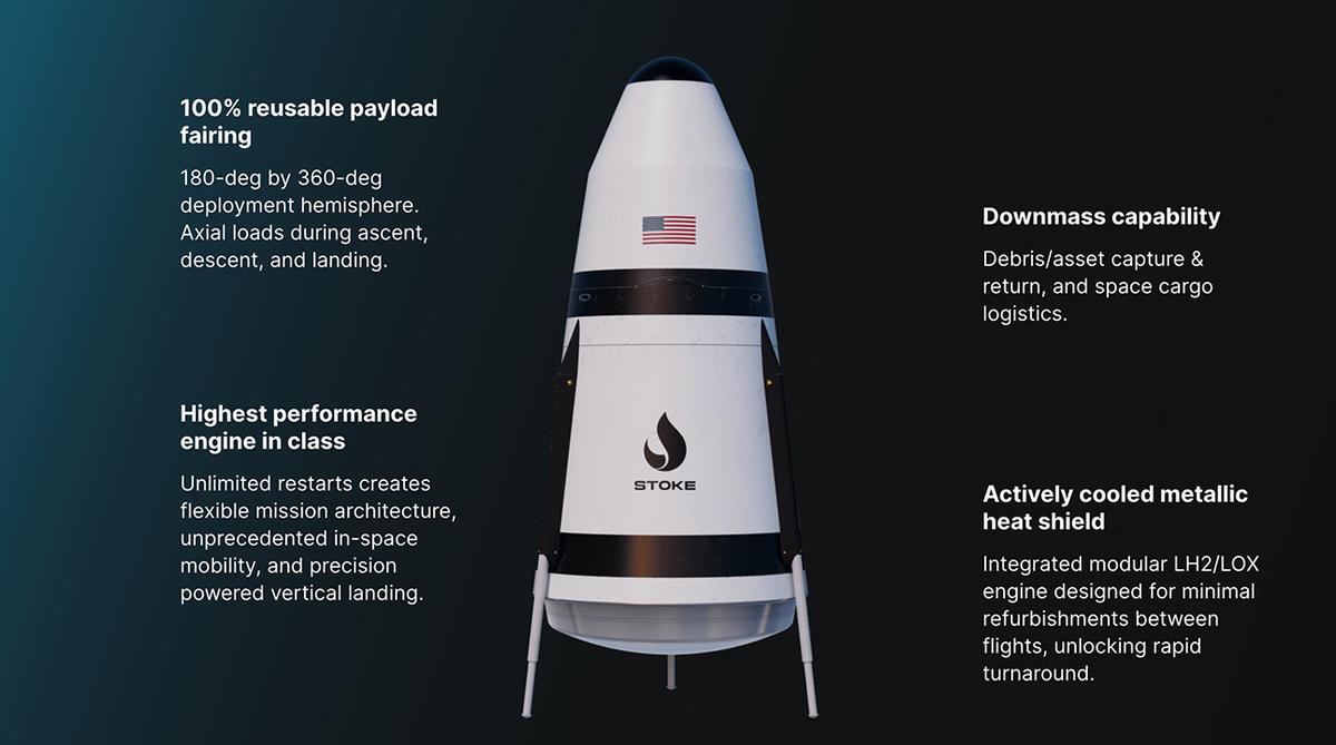 世界初の完全再利用可能ロケット。付けられた名は「新星 