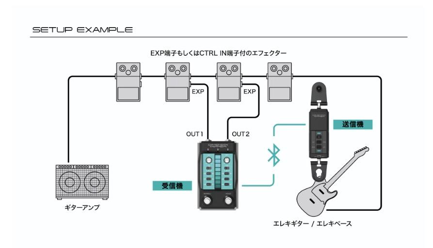 ギターのエフェクターを足じゃなく｢ストラップ｣で操作する新発想
