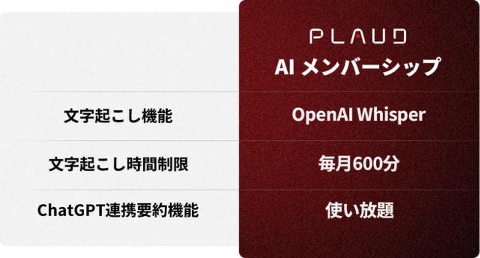 0.29cmの薄さで、この頭脳！ ChatGPT連携AIボイスレコーダー｢PLAUD