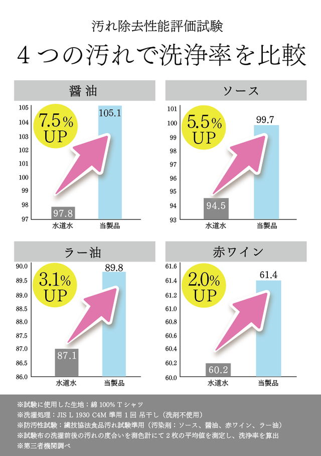 アワラッシュ 特許技術を搭載！ ナノバブルを発生させる「アワラッシュ」で