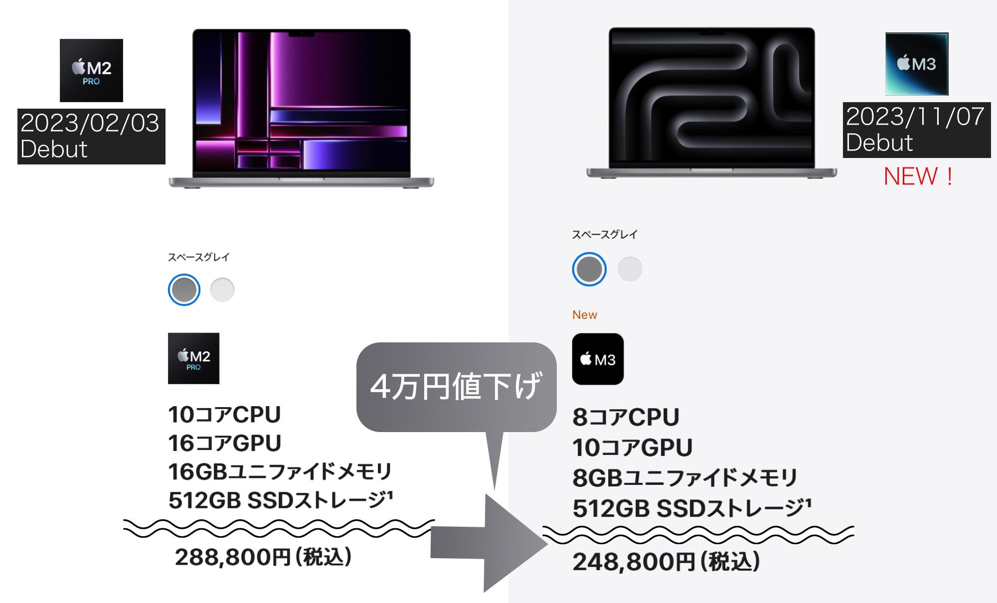 MacBook Pro 14インチ｢4万円値下げ｣に潜む闇と光 | ギズモード