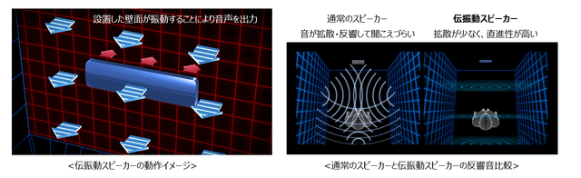 壁 が スピーカー に 安い なる