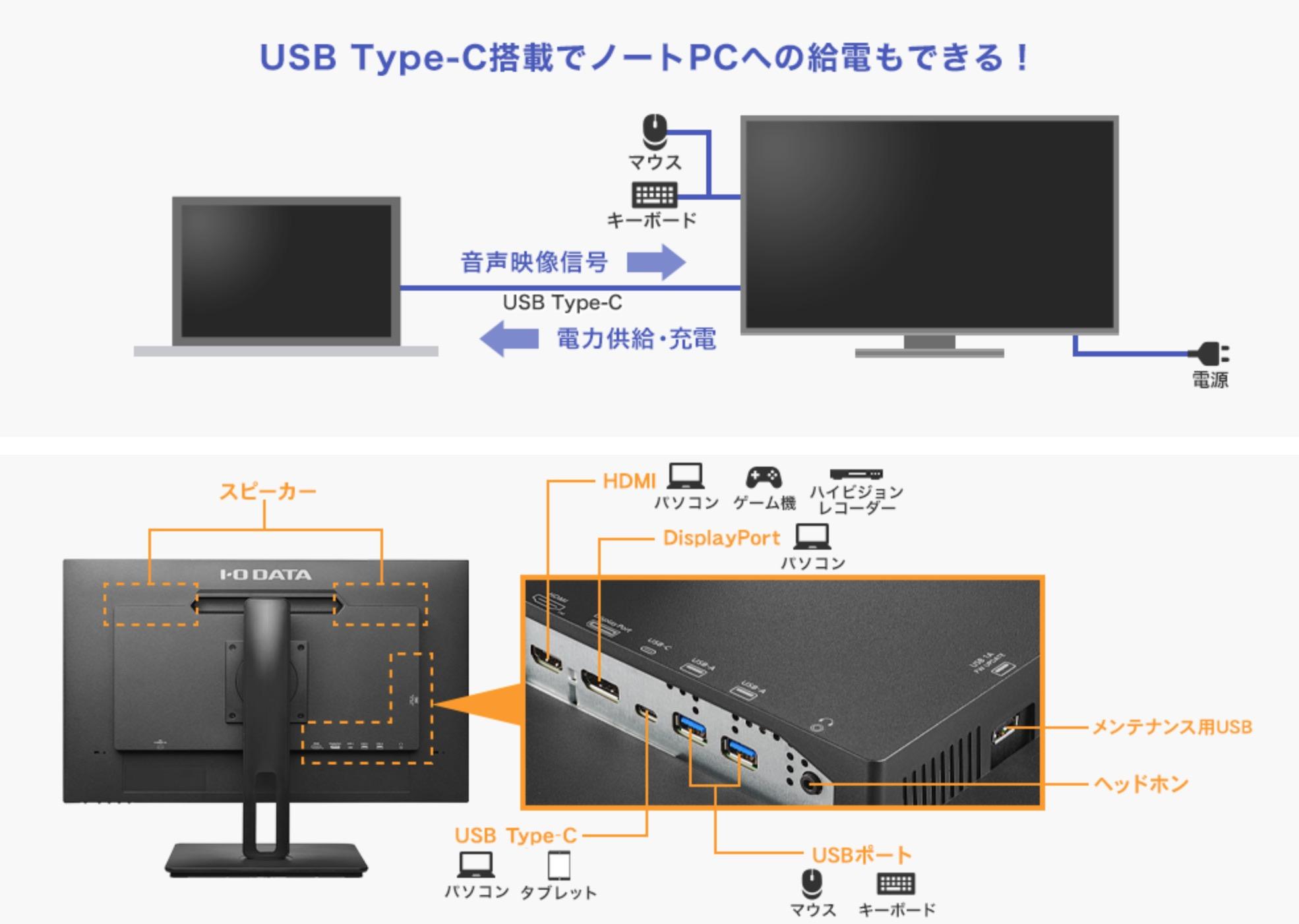アイ・オー・データのUSB-C 4Kモニタが4万円切りました。買いです