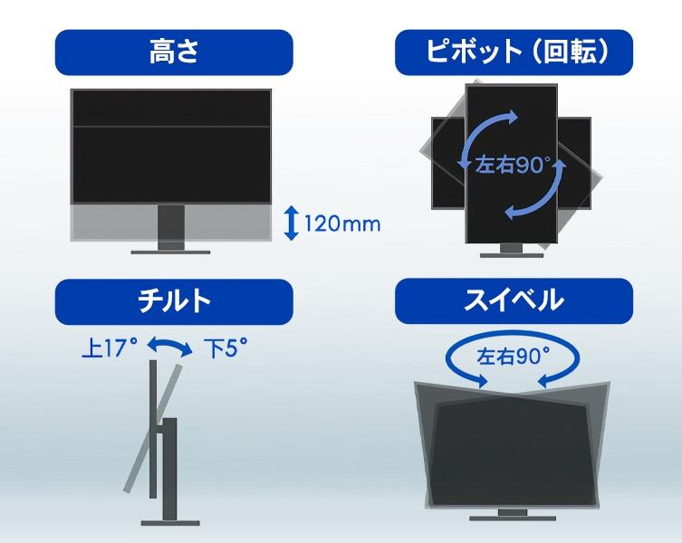 アイ・オー・データのUSB-C 4Kモニタが4万円切りました。買い