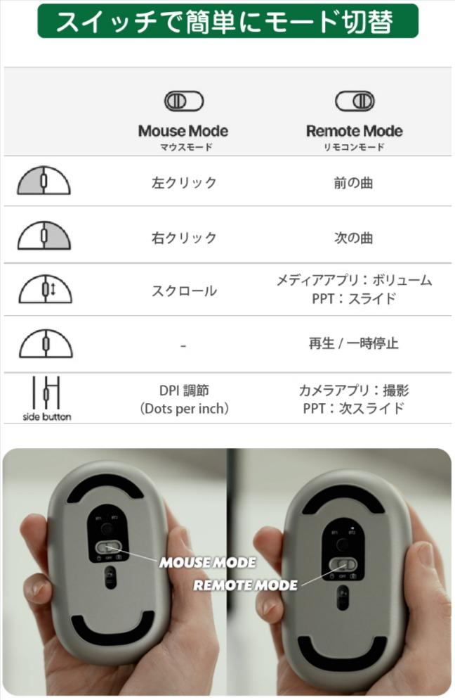  /ノベルティ/パソコン マウス/PC周辺機器 磁石の力でノートPCにくっつくマウス | ギズモード・ジャパン