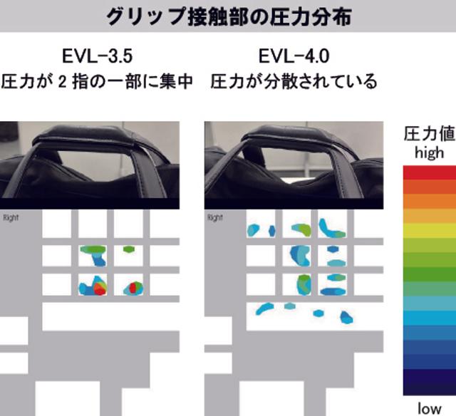 【ace.】EVL-4.0（図3グリップ接触部の圧力分布）