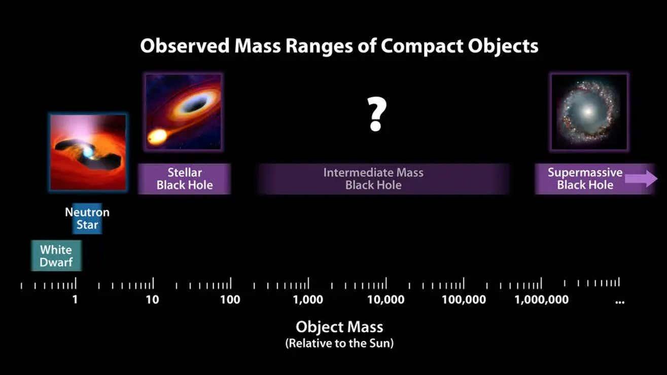 まだまだ謎多きブラックホールに関する9つの興味深い雑学 | ギズモード