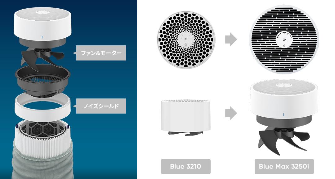 楽天市場】【好評につき完売・新モデル3250iをご検討ください
