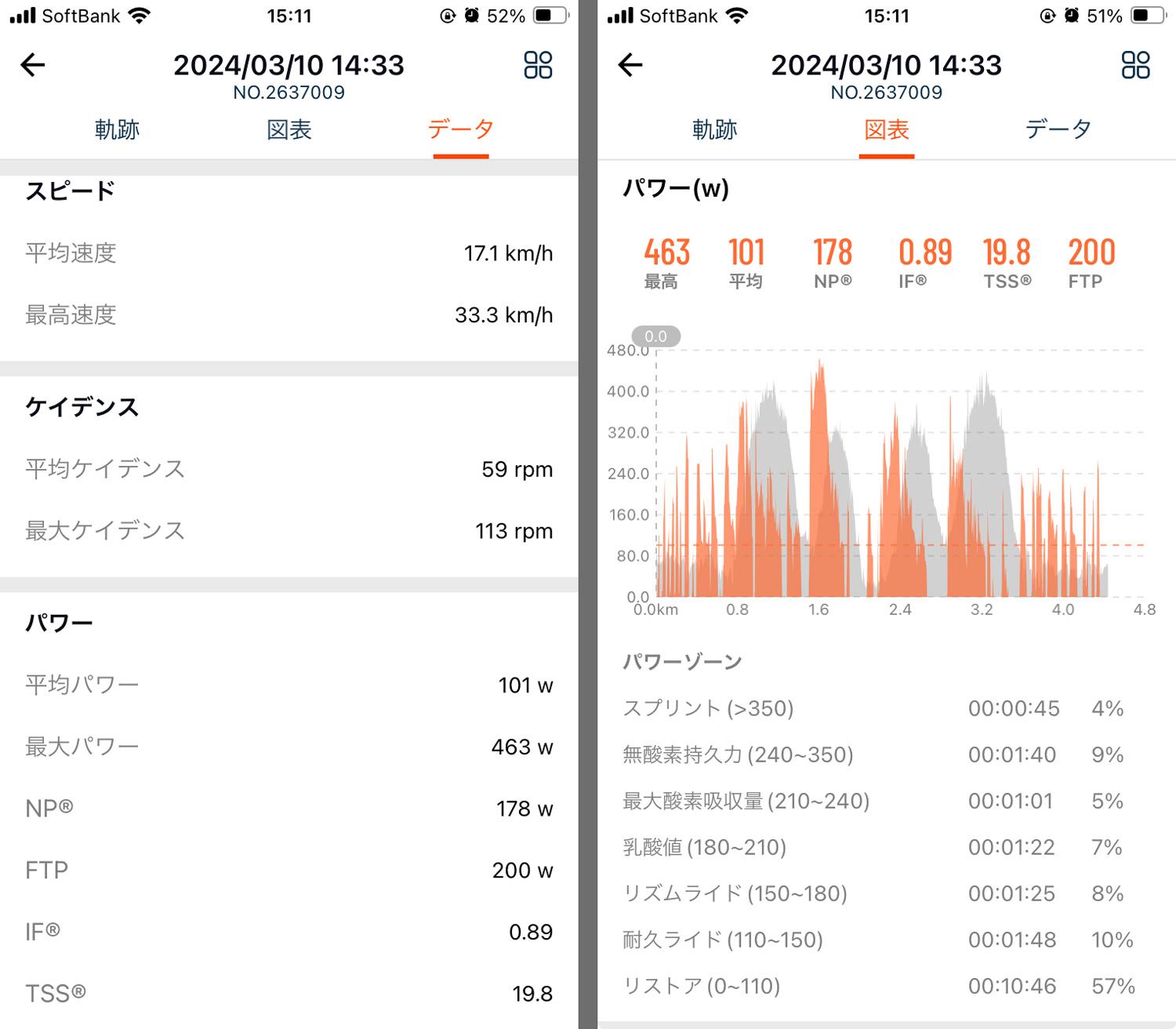 サイクリストは要注目！ トレーニングや脚力アップに役立つ