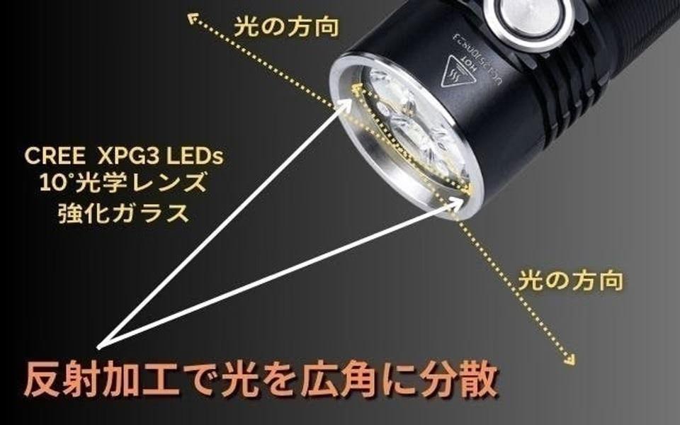 EA25 】超高性能コンパクト懐中電灯 3000ルーメンの圧倒的な明る