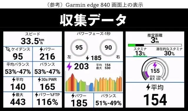 サイクリストは必見！ 性能と価格のバランス良しなペダル型