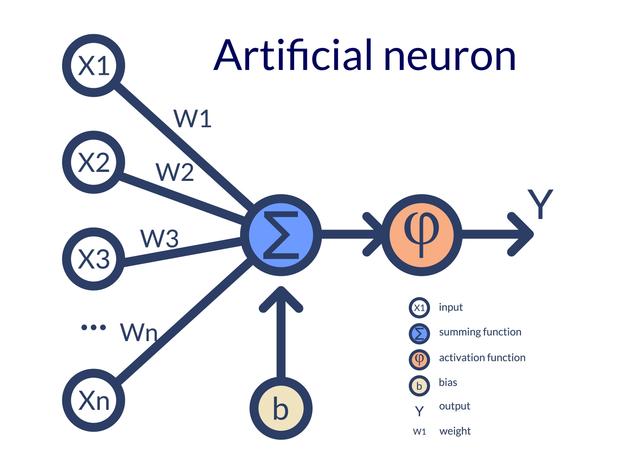 AI、わからない。｢マシンラーニング｣と｢ディープラーニング｣って何がちがうの？ | ギズモード・ジャパン