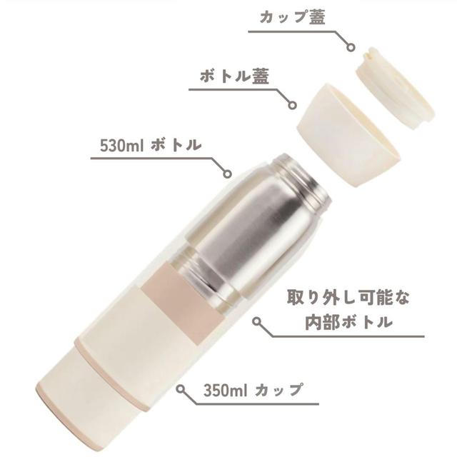 温かい/冷たい 飲み物を1本で！【水筒＋マグカップ】Hitch 温かい/冷たい 飲み物を1本で！【水筒＋マグカップ】Hitch | 株式会社